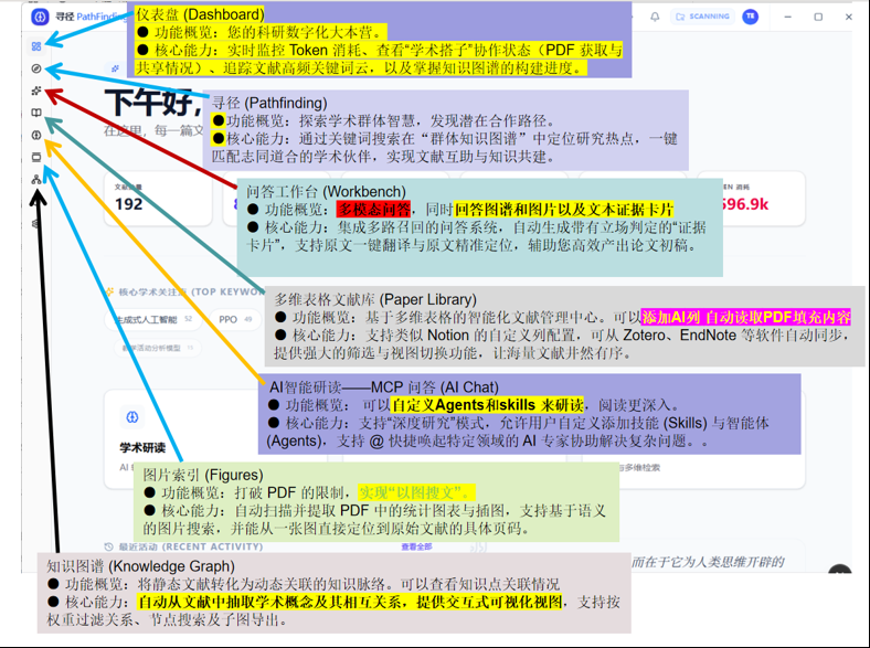 寻径软件功能总览界面